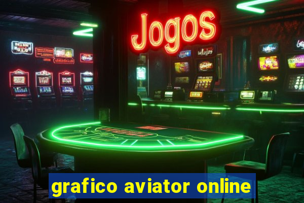 grafico aviator online